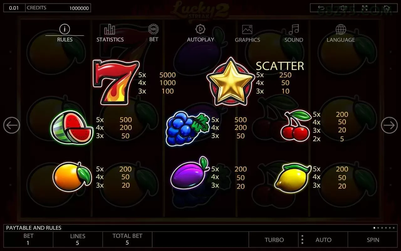 Slots 68z - Sweet Bonanza e caça-níqueis populares
